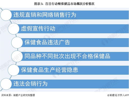 深度解读 2021年中国保健食品行业销售模式及发展趋势分析 电商销售模式迅猛发展